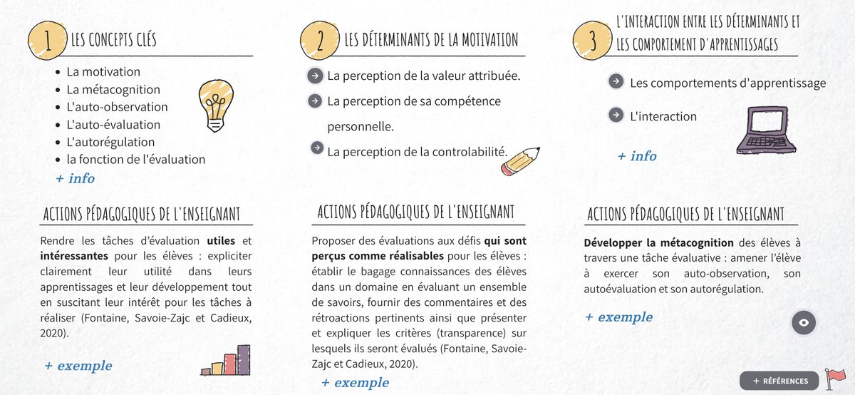 "Évaluer pour motiver" : comprendre le rôle de la #motivation de l’élève dans un contexte d’évaluation des apprentissages #metacognition  view.genial.ly/607dbcb7878bd1…