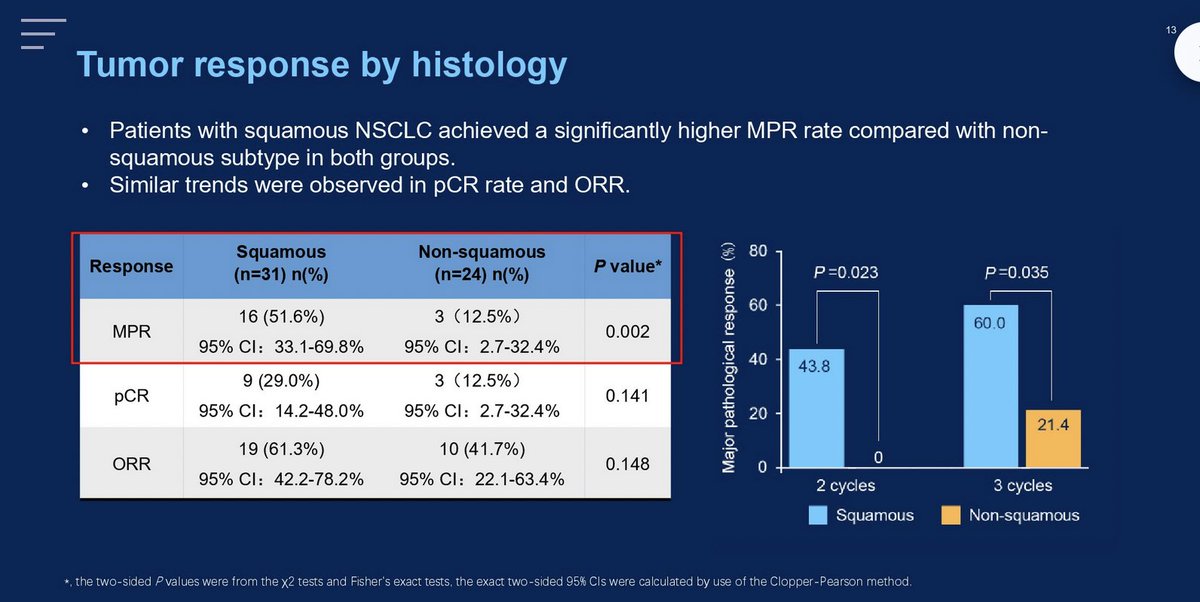 Charu Aggarwal, MD, MPH, FASCO tweet media