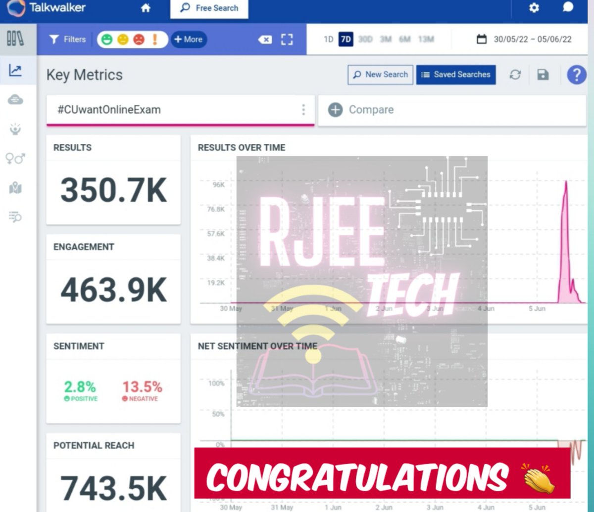 sankhamj's tweet photo. Congratulations 350k+ Tweets 
Today WB Students made HISTORY.
Please Madam @MamataOfficial
Help CU Students.
@basu_bratya

CALCUTTA UNIVERSITY ONLINE EXAM DEMAND
#onlineexams
#CUwantOnlineExam https://t.co/hprIL52JUS