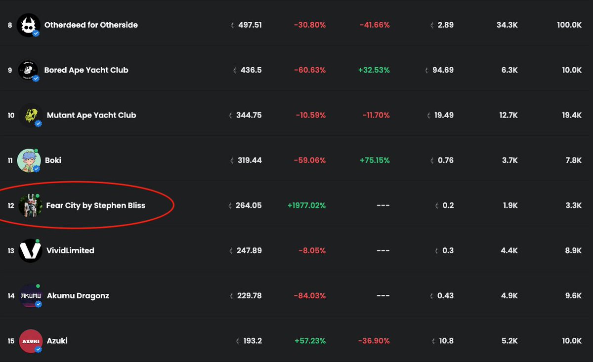 Fear City by Stephen Bliss tweet media