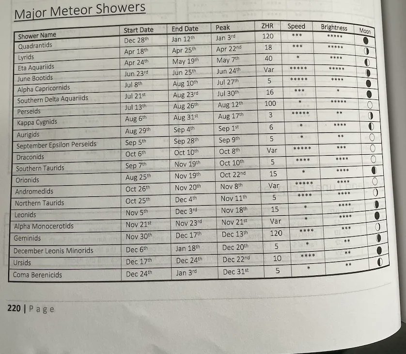 Looking for something to do this summer? Head outside one night for some astronomy! SPEX Astrodynamics member Drew Demers shared some great events to see with us- Thanks Drew! 🔭