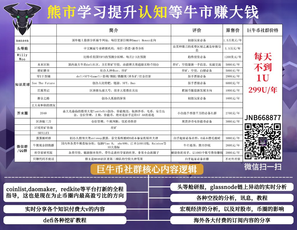 💥【巨牛币社群】💥熊市提升认知，牛市赚大钱💥
包括 #nansen、#头等舱、蓝狐笔记、区块链三刀、王大有、掘金之路等。币圈最优质社群我们都有。现在加微信获取最新收费内容
 ⏰💥 现在加微信仅需 299U/年⏰💥  #Shib #加密货币