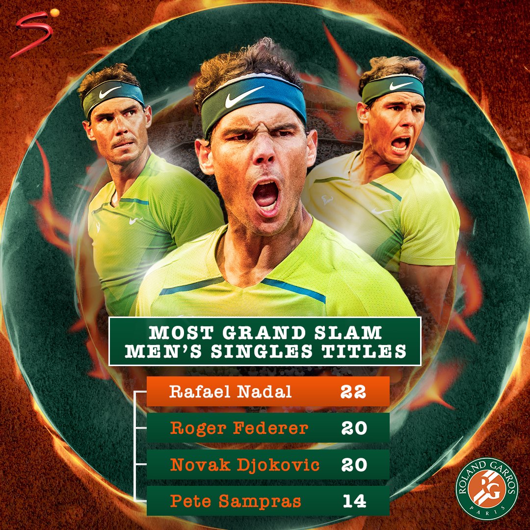 SuperSportTV's tweet photo. 🇫🇷 🏆🏆🏆🏆🏆🏆🏆🏆🏆🏆🏆🏆🏆🏆
🇺🇸 🏆🏆🏆🏆
🇦🇺 🏆🏆
🇬🇧 🏆🏆

#RolandGarros