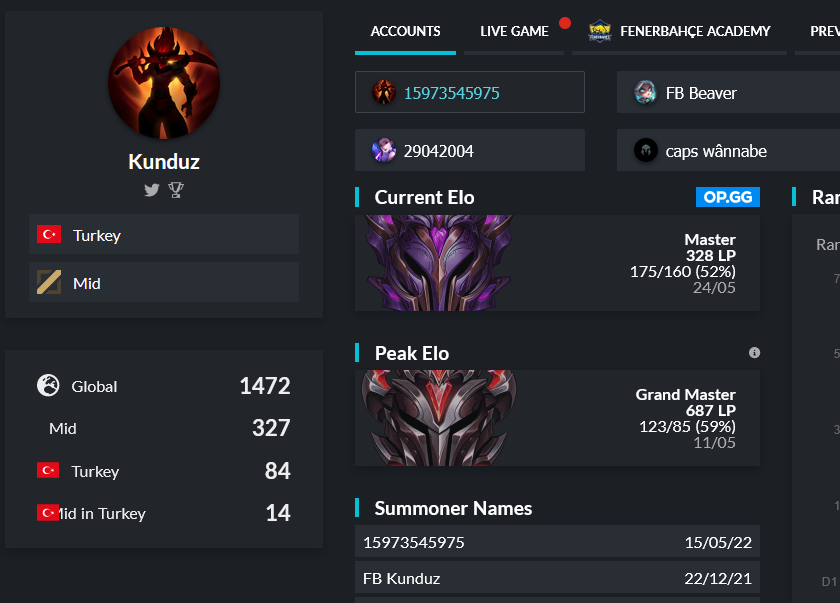 stealfth's tweet photo. Hey @AuroraEspor your new player went afk 5 minutes in, and made sure winning the game wasnt an option. Weeks later you see him be toxic to me completely unprovoked. If you want concrete proof, I am more than happy to take time away to record proof from old vods.
#FromTheNorth https://t.co/b8xerNpBmU