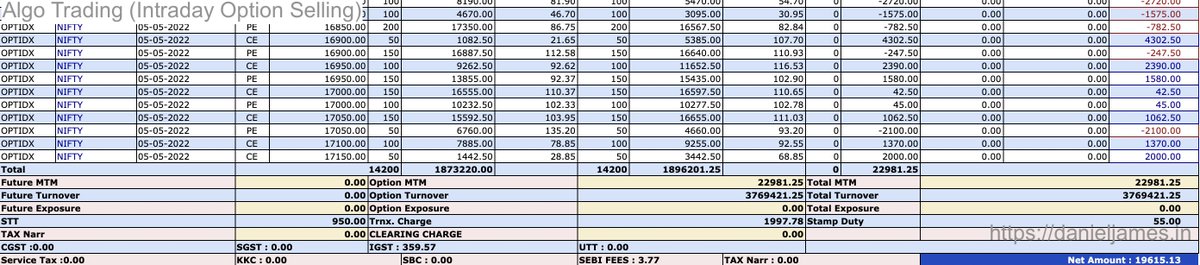 dj_danieljames's tweet photo. [Trade Update - May 2022] A decent month and ended with a profit of nearly 3% (~20k INR). Couldn't find time for Option Buying though, might try this month.

Plan for June: Continue with the same capital and setup of May. https://t.co/stv5gQcViY