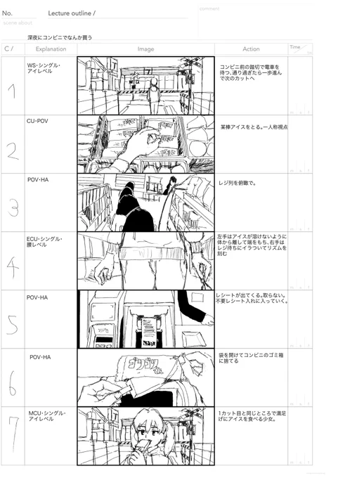 36日目 「コンビニに行って何か買う」
#100日チャレンジ
#絵コンテ研究会 