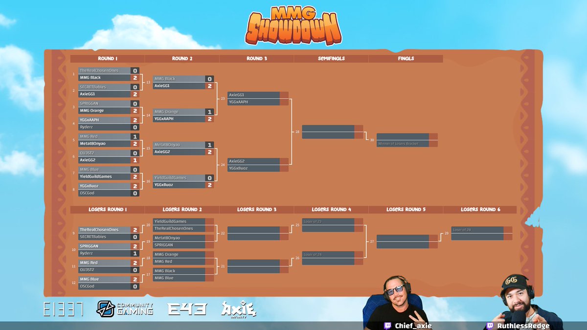 MethodMetaGuild's tweet photo. 🔴The MMG Showdown GRAND FINALS is LIVE!!🔴

✅The best Axie Teams in the World
✅Giveaways Live on Stream
✅175 $AXS to be won
✅@Chief_TDzzl &amp; @ruthlessredge on the desk

🎬Watch: https://t.co/MAdDTVzOtl

#BlockchainGaming #GameFI #AxieInfinity https://t.co/kNgjA8KweT