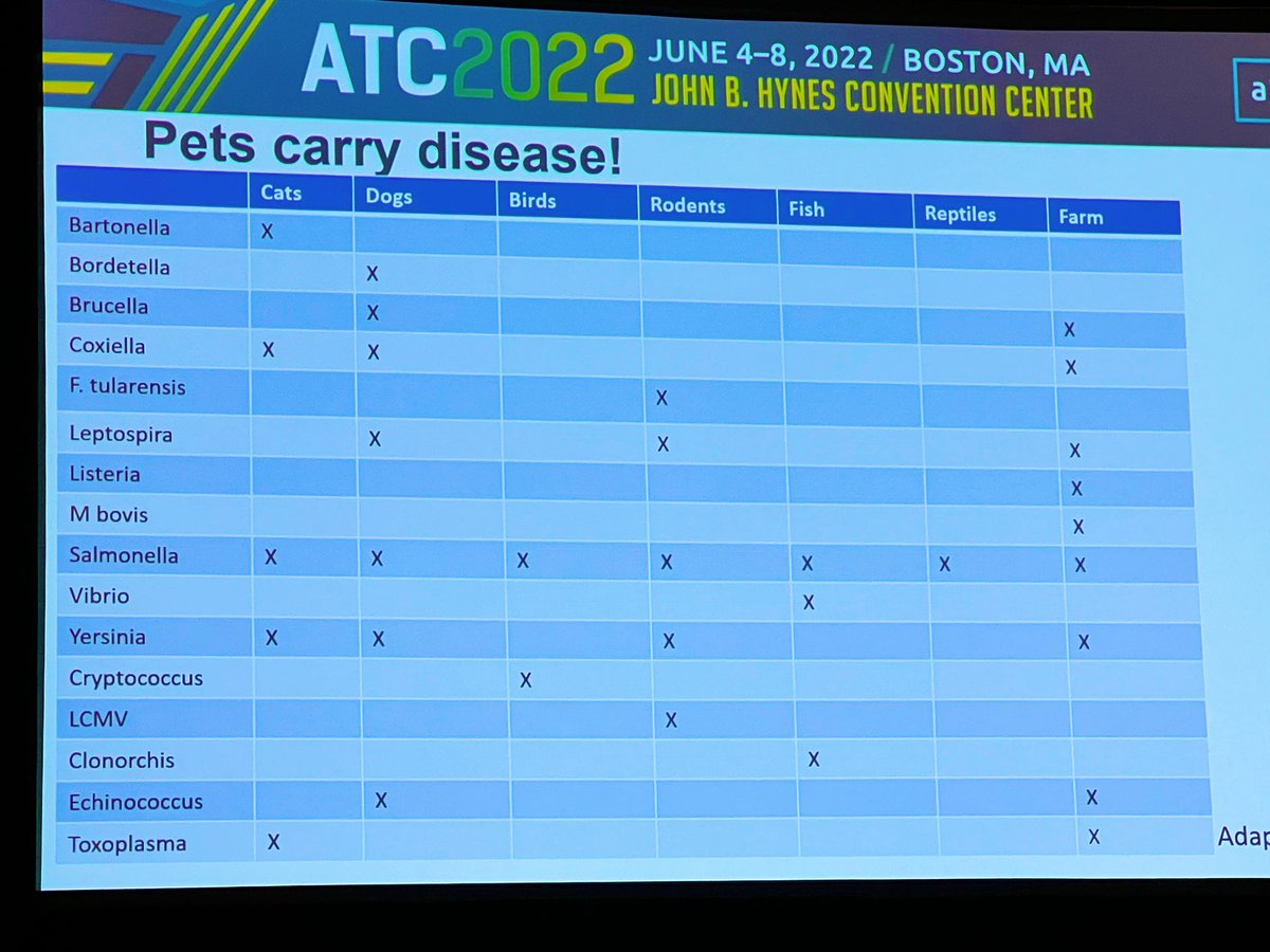 In case you were wondering why #IDTwitter is so paranoid…and why my poor kids face an uphill battle in their quest for a pet 

#ATCBoston2022