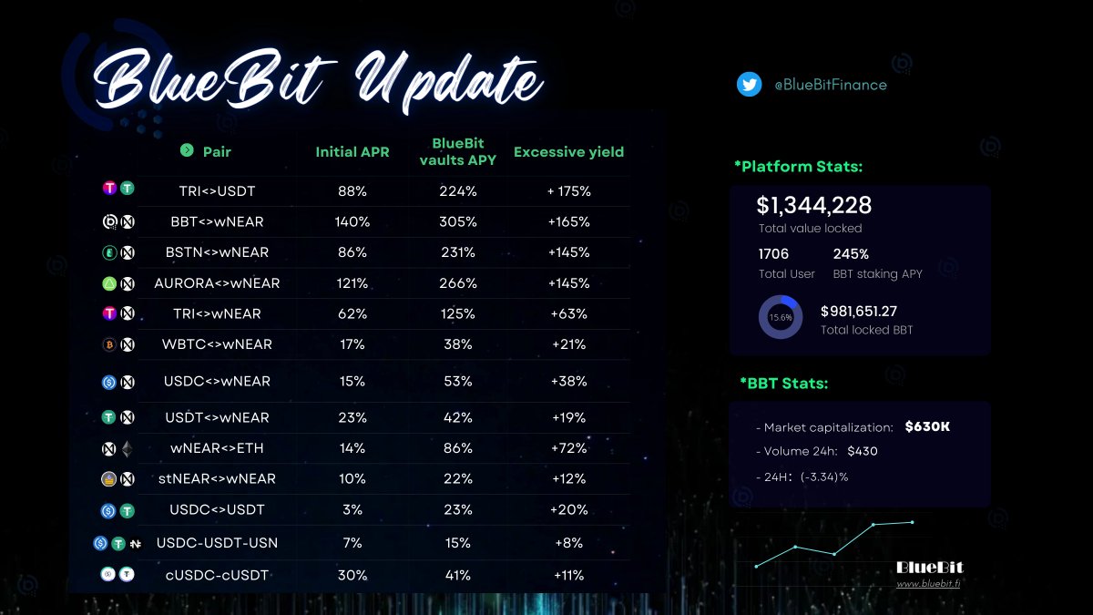 BlueBit Finance tweet media