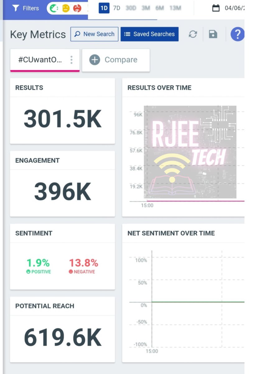 Congratulations 300k+ Tweets. 
Thanks Everyone 😊
CALCUTTA UNIVERSITY ONLINE & BLENDED MODE EXAM DEMAND
#CUwantOnlineExam #Wewantjustiec #wewantequality #WeWantOnlineExams