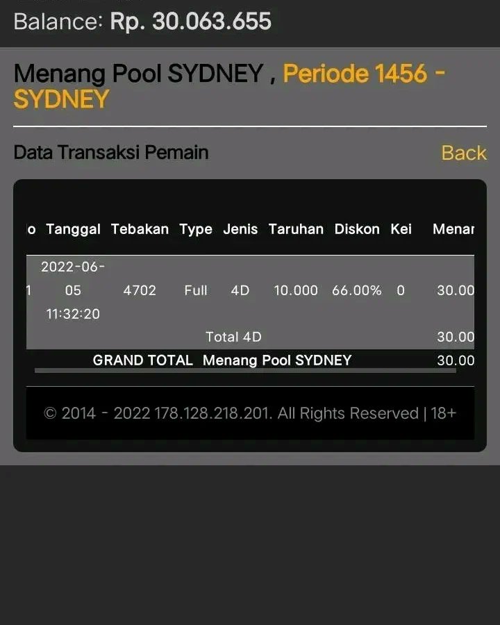 Jejetoto42's tweet photo. 4d tembus sidney jos https://t.co/145BSDW0wQ