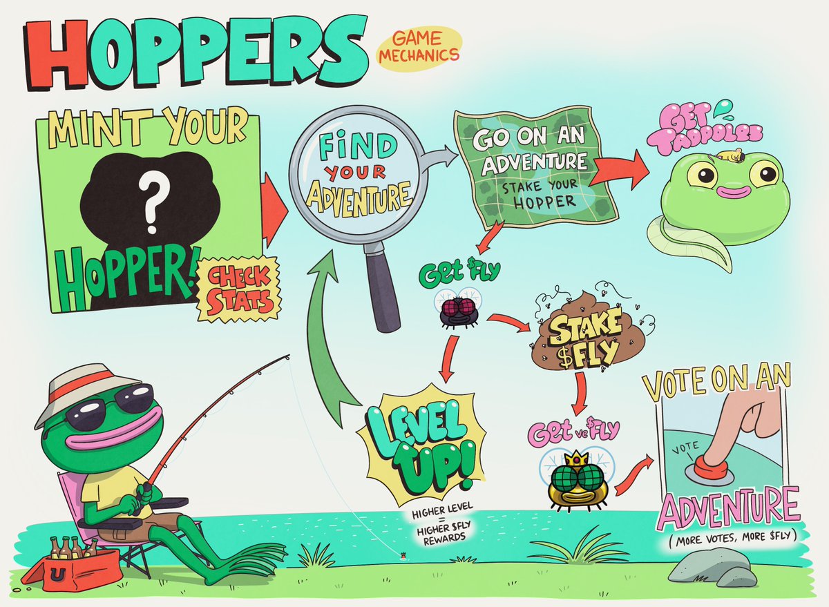 HoppersGame's tweet photo. Travel season is here frens, don't forget your most important road map 🗺 

#HopIn #Avax #GameFi #NFTs #Eth #Sol https://t.co/zHgGQBRhKR