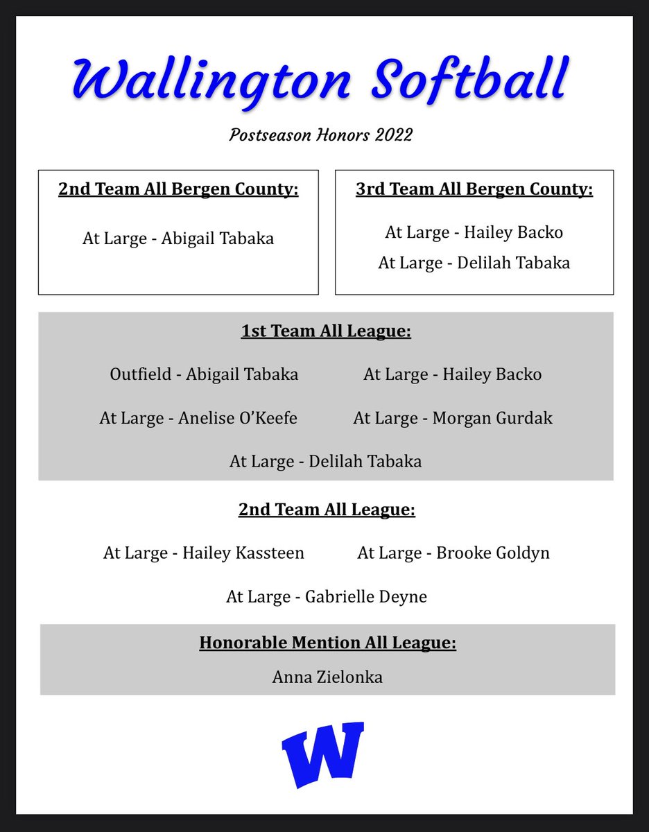 WallingtonSftbl's tweet photo. Our 2022 Postseason Softball Honors. Great job by all our girls!! https://t.co/s76k5MgwnT