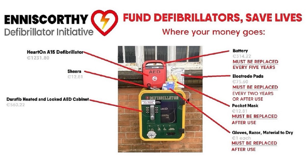 harnolan's tweet photo. Enniscorthy's defibrillators need your help. Many of them, along with defibs in #Davidstown, #Tommallosset, and #Fairfield are coming due for battery and pad replacement.

We need you to help keep these life saving devices available in our community.

https://t.co/W2rIiq7Y5p https://t.co/VCh2A0MJ9x