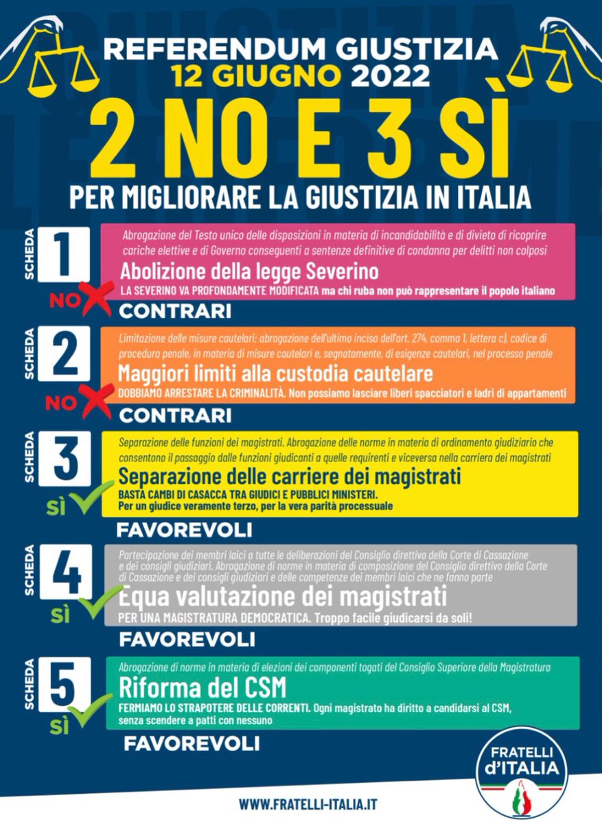 Fratelli d'Italia Castello d'Argile 🇮🇹 (@grimagiovanni) on Twitter photo 