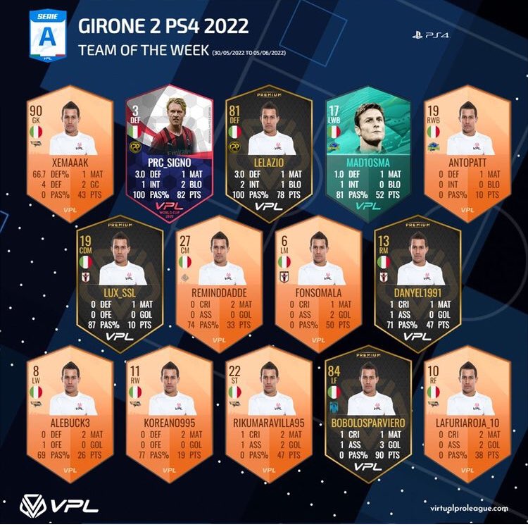 14Ragazzi's tweet photo. Complimenti @AntonioTHEO19 e @Mad10Sma nella settimana in cui scoprono di avere una cosa speciale in comune, ricevono un riconoscimento sempre gradito.
@VPLItaly @BocaRetwitt @Tutto_ProClub @rumors_pro @Matteo_Bubu @jbmheroes https://t.co/Yzgg01OrjH