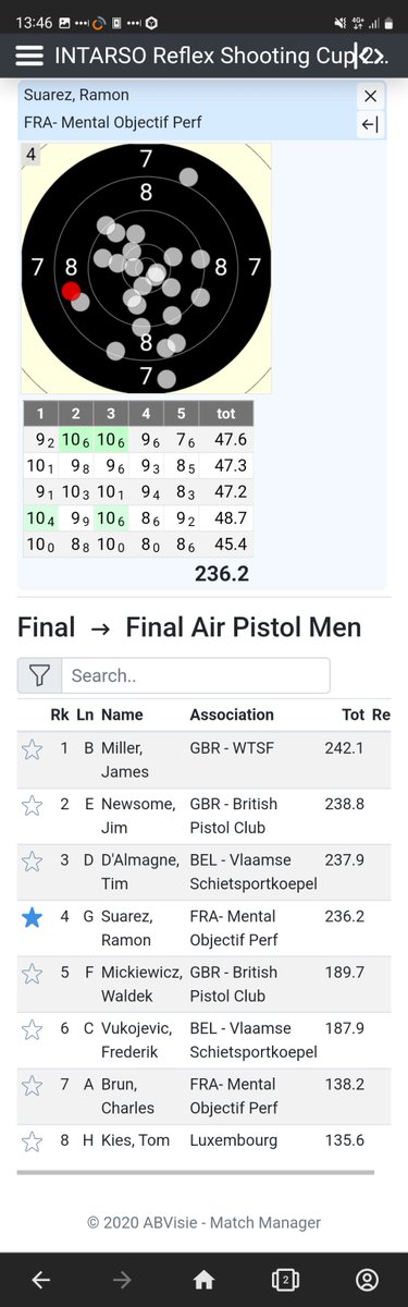 olympicpistol's tweet photo. 4th at today's final
Great attitude. Looking forward to tomorrow :)
#10meterairpistol #irscup https://t.co/x2DqB9j71A