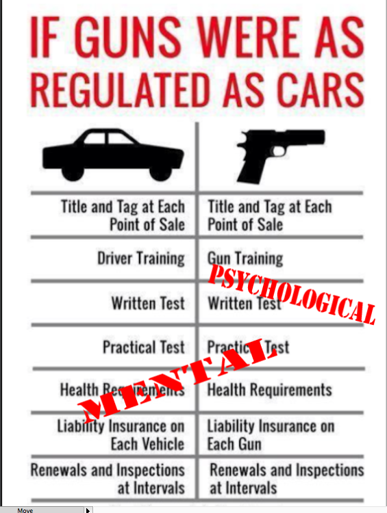 BrotherLeeLuv's tweet photo. To END "Gunman got away"  "GunMan unknown" #ShellCasing registry for EVERY #gun in a #NationalGunRegistry 
NO #GunOwnersForSafety can object, right? 
#PhilladelphiaMassacre https://t.co/Hbi9NtKpMQ