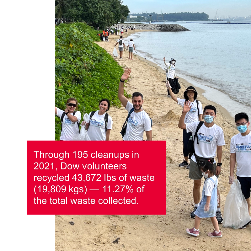 DowNewsroom's tweet photo. Each year, #TeamDow mobilizes global waste cleanup campaigns to address plastic pollution, raise awareness around responsible waste management and #ImagineBetter.

So, how’s it going?

Here’s the impact we made in 2021.

#WorldEnvironmentDay
#PullingOurWeight
#Dow125