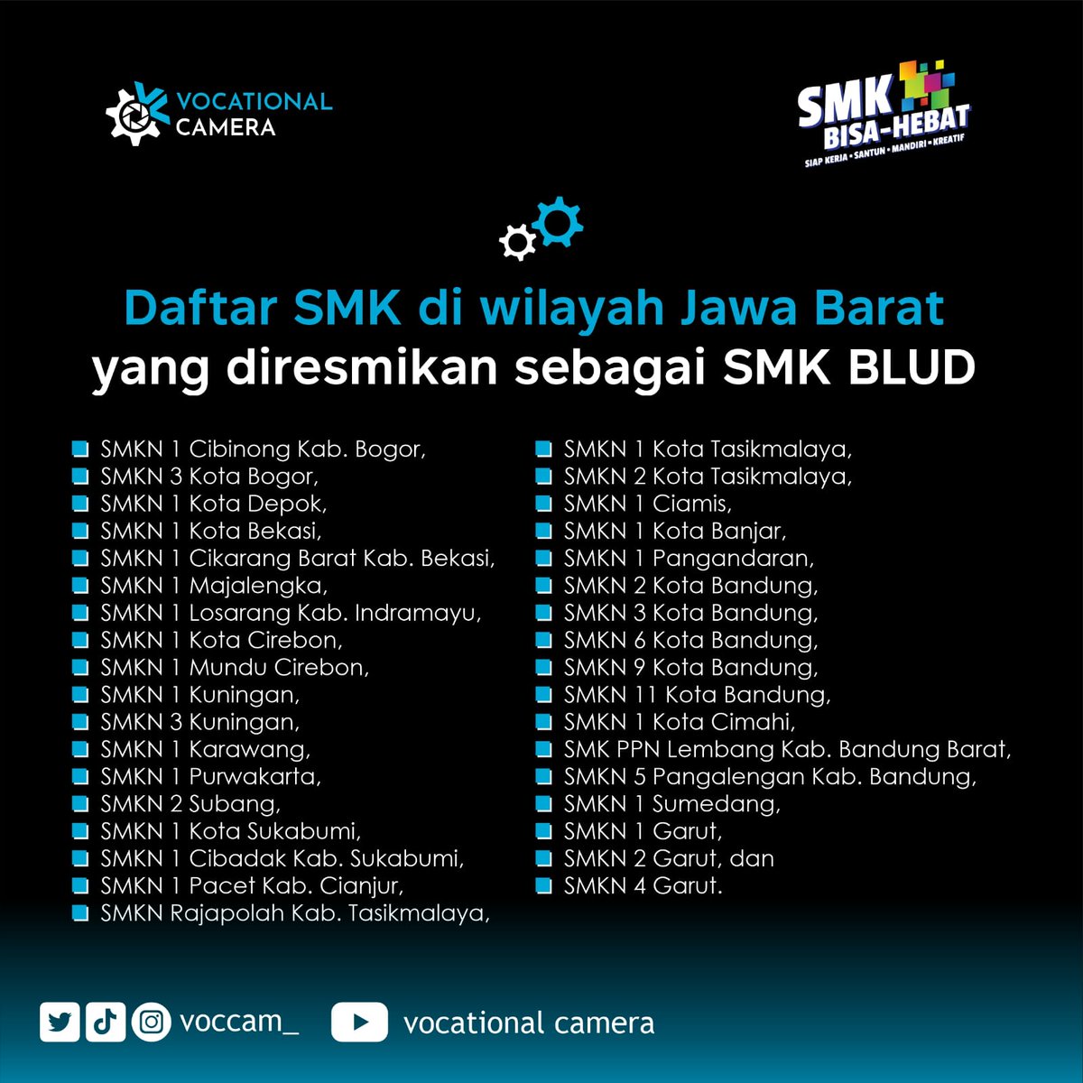 voccam_'s tweet photo. Hai #SobatVokasi
Pernah mendengar istilah SMK BLUD (Badan Layanan Umum Daerah)? Bagaimana penerapannya? Yuk temukan jawaban selengkapnya di postingan kami! Baca sampai habis ya! https://t.co/P0cwwDxLII