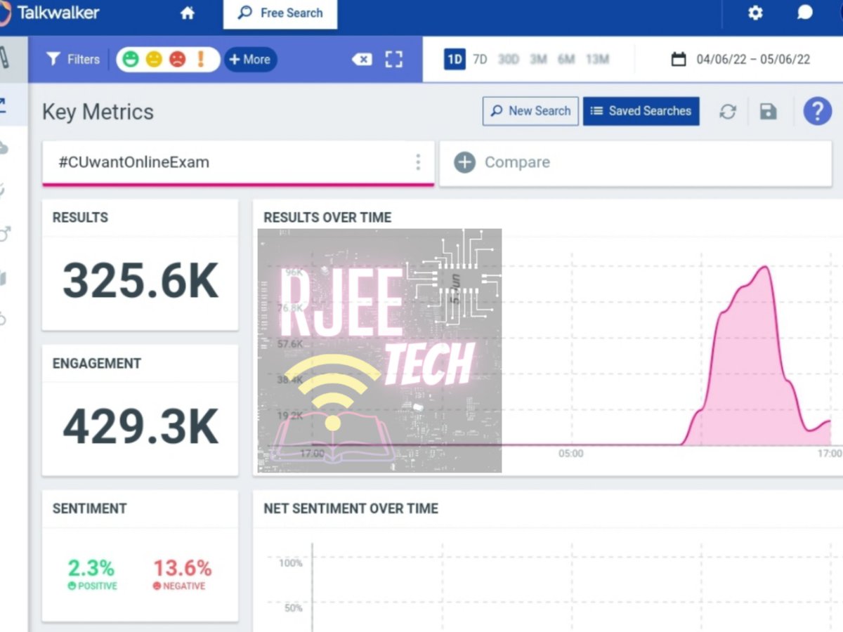 sankhamj's tweet photo. Congratulations within 15 mint we have completed 325k Tweets. 
Thank you everyone. 
Awesome Speed.
Let's break the internet today. 
Don't Stop until 500k
CALCUTTA UNIVERSITY ONLINE EXAM DEMAND
#onlineexams
#CUwantOnlineExam https://t.co/RgEaZcN0Xd