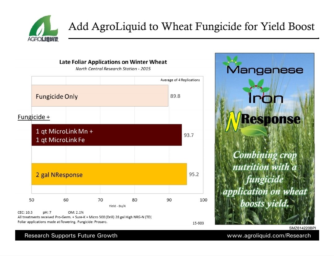 MosburgerA's tweet photo. T3 Wheat Fungicide application going down with @agroliquid #NResponse #Boron https://t.co/wOYTi2ErDS