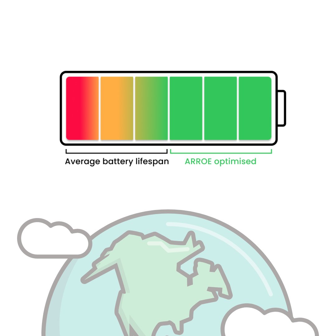 It's WORLD ENVIRONMENT DAY! Here at ARROE we're working EVERY day to help reduce the environmental impact of phones, tablets, laptops, and smartwatches. Learn more at arroe.com. #worldenvironmentday #worldenvironmentday2022 #batteries #itmanagement #itmanager