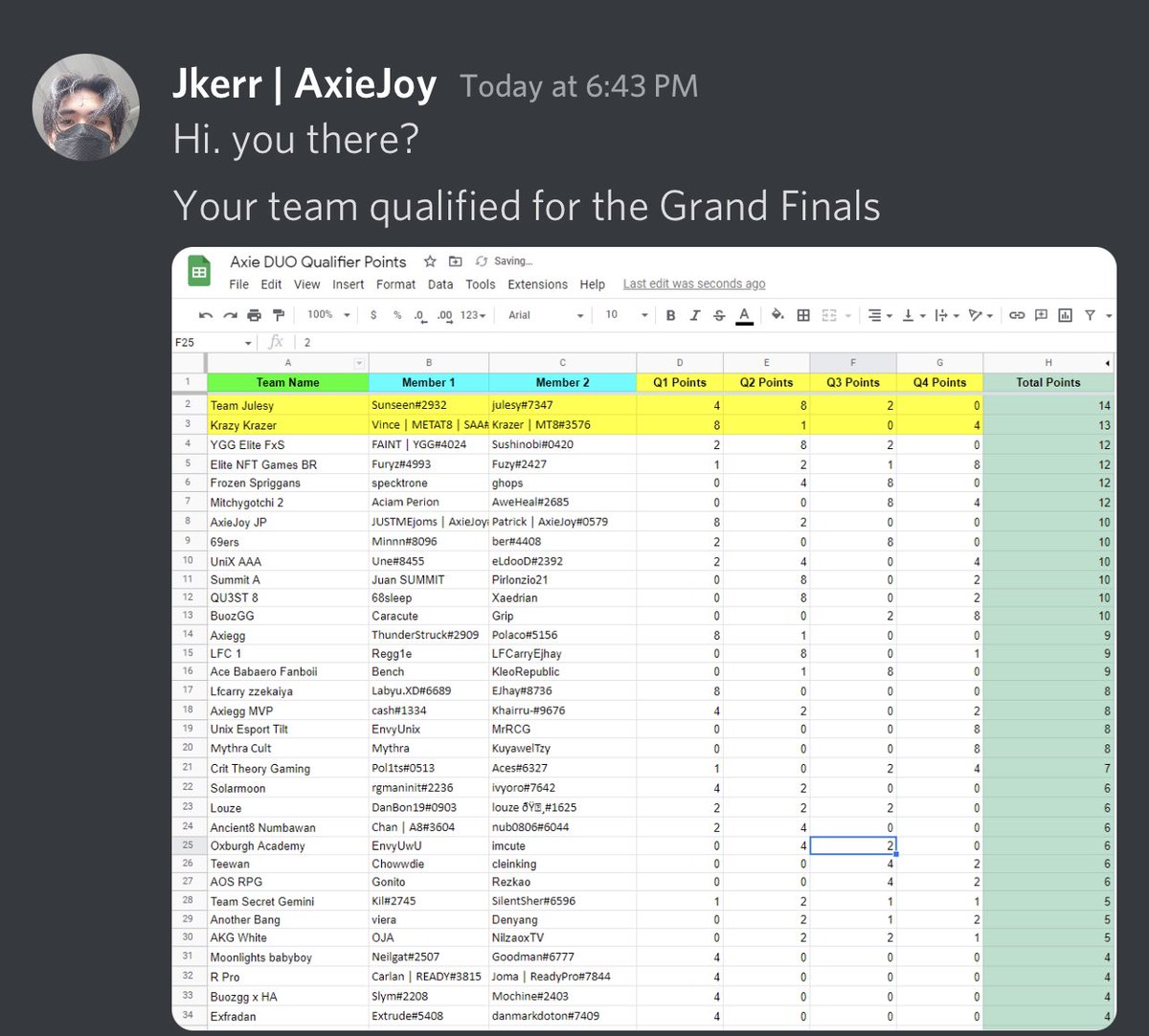 vince_cunanan_'s tweet photo. Qualified for @axiejoy_io grand finals with my boi @KrazerAxie! Let’s go! 👊🏻 https://t.co/nCWwQdsclf