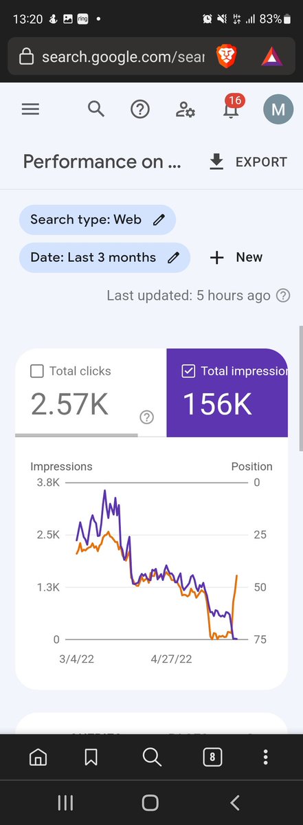 MatMccorry's tweet photo. This Google update seemingly just targeted affiliate style content, my portfolio 😐 Decent quality content, completely different link profiles, varying ages, technically fine. Examples below, but 8 of my sites hit. #SEO #googleupdate https://t.co/98AxknJ7fd