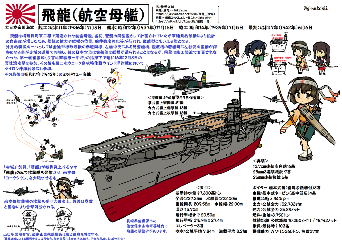 銀時@提督 on X: 銀時@提督 on X: