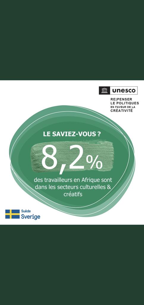 ADiallo2018's tweet photo. Made in #Niger Felicitations et Merci #Zamany
#IndustriesCreativesetCulturelles
Un secteur insuffisemment soutenu et exploite. 
#Sahel  #2021YearofCreativeEconomy 
#SoutenirlaCreativite
Nouveau rapport de l'UNESCO 
https://t.co/kSTmU6Cxmf
@UNCTAD @UNESCO_Dakar @SNUNiger https://t.co/Gvthp3rVby