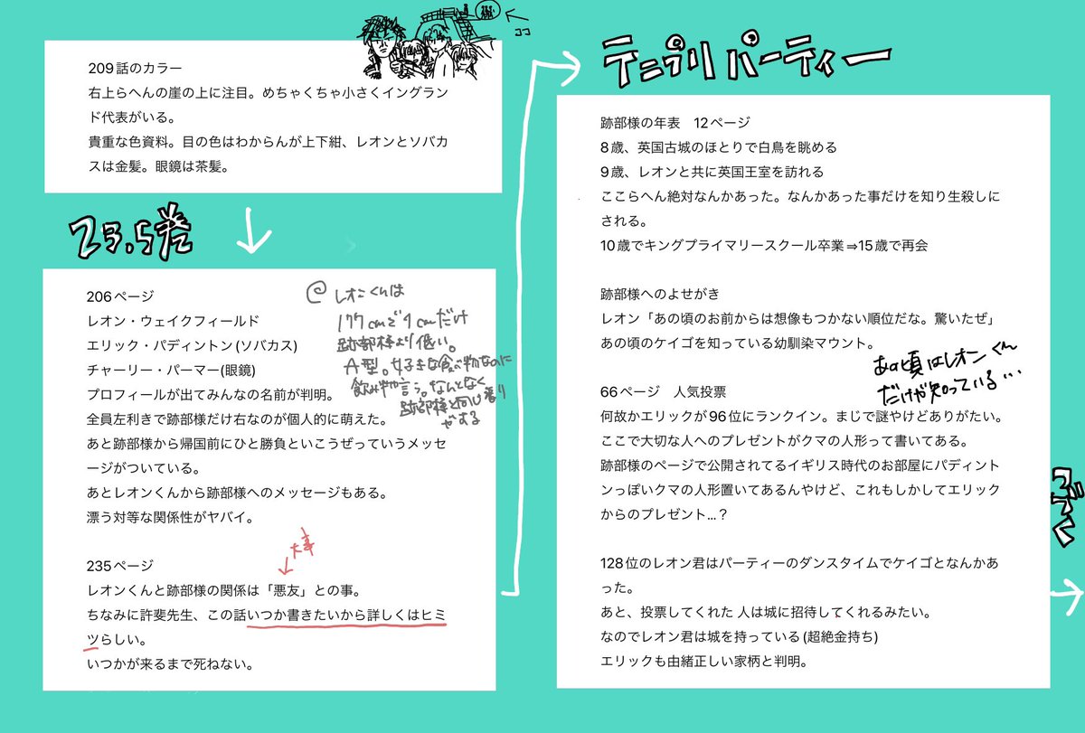 sirimomu's tweet photo. レオンくんと跡部様のこれまであった事まとめたから気になる猛者がいたら見てね❤️ https://t.co/cUqDiRIlUl