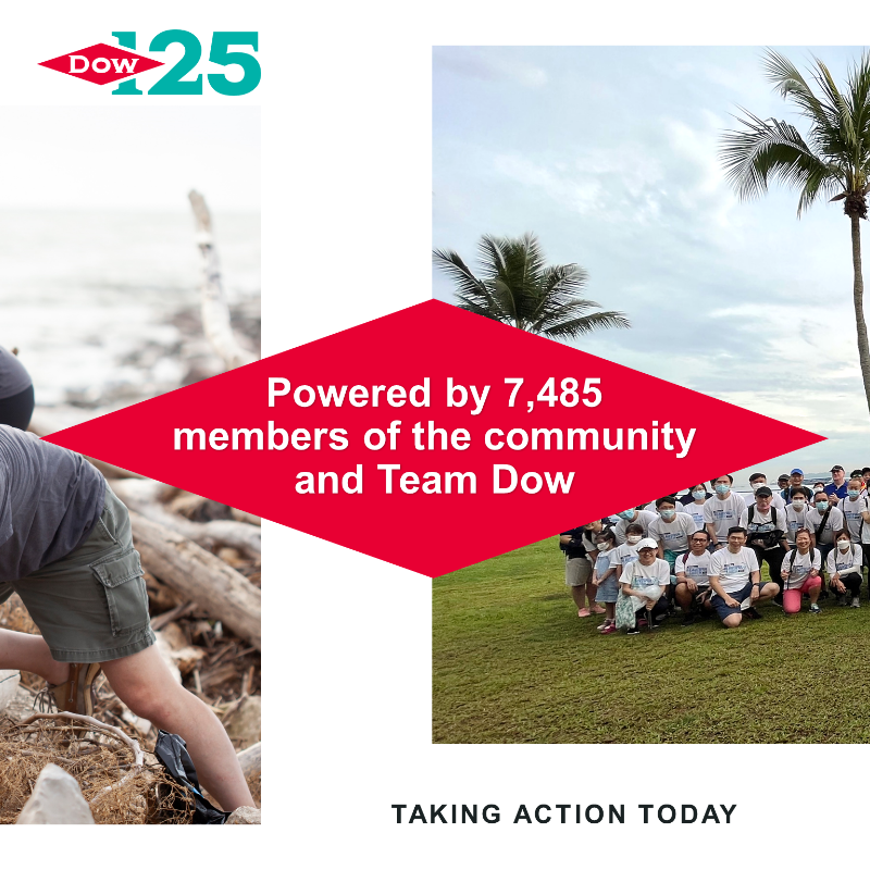 DowNewsroom's tweet photo. Each year, #TeamDow mobilizes global waste cleanup campaigns to address plastic pollution, raise awareness around responsible waste management and #ImagineBetter.

So, how’s it going?

Here’s the impact we made in 2021.

#WorldEnvironmentDay
#PullingOurWeight
#Dow125