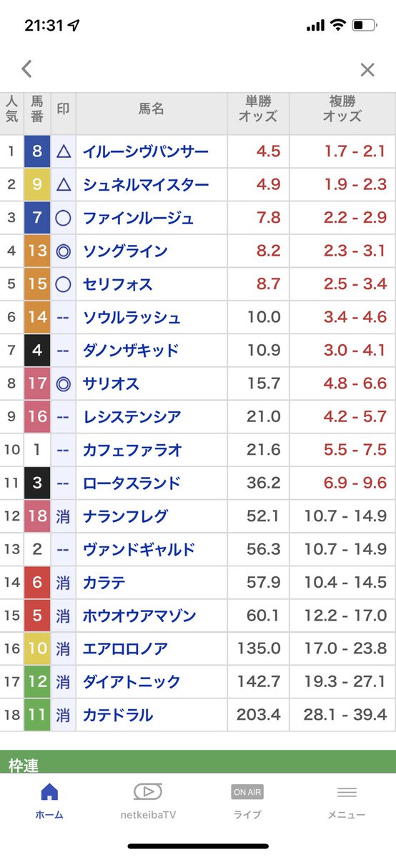 athjxz's tweet photo. この下準備をして、当日現地でいろいろ予想した結果でこの当て方は逆に下手なんか

でもまあまあなオッズ取れてよかった https://t.co/MqrdD0Oat0