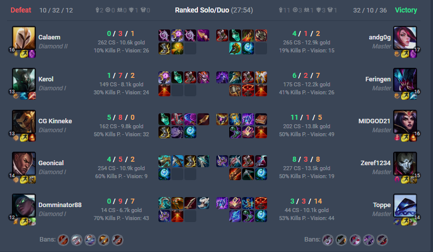 FarmKiteRepeat's tweet image. TODAY I DID MY DUTIES OF GATE KEEPING 5 PEOPLE FROM HITTING MASTERS ANYTIME SOON!