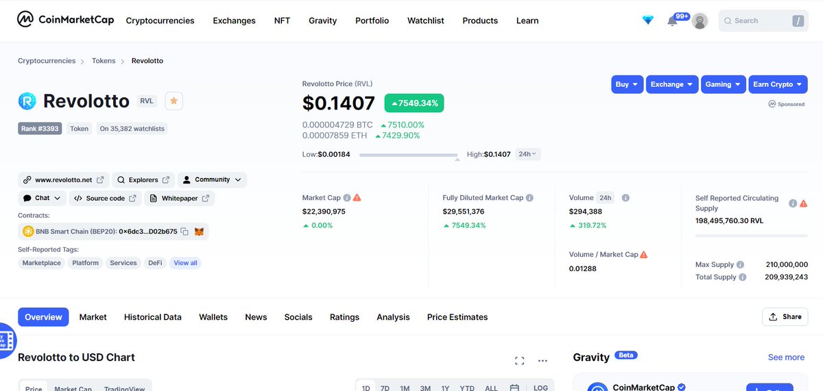 Revolotto's tweet photo. ✈ Revolotto is constantly flying, It's unstoppable

📈 $RVL Gained 7500% 🆙⬆
👑Always remember that Hold is Gold

📊CMC: https://t.co/c6v2yRs3S3

🔥 Top Gainer on @CoinMarketCap &amp; @CoinGecko

#Revolotto #Bitcoin #Binance https://t.co/YcfGyMXTcA