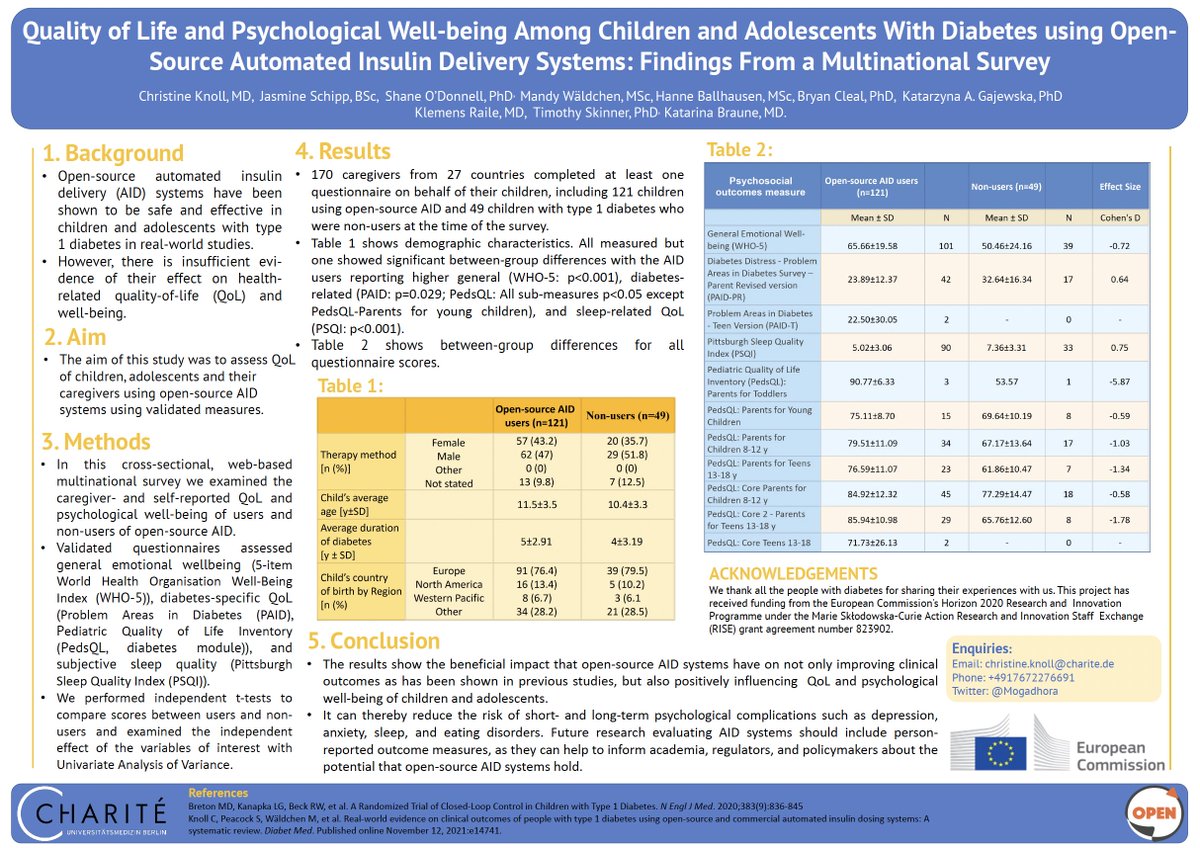 Excited to share our poster on quality of life among children and adolescents with #T1D using #opensource automated insulin delivery systems - currently on display at the #ADA2022 Scientific Sessions! 
<a href="/OPENDiabetesEU/">The OPEN Project</a>