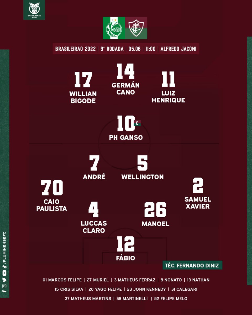 gibanarrador's tweet photo. Juventude X Fluminense, às 11h! Transmissão de @MPellegrinotti na @RadioCaxias! ⚽🇳🇬📻 https://t.co/yFuMliF8sl