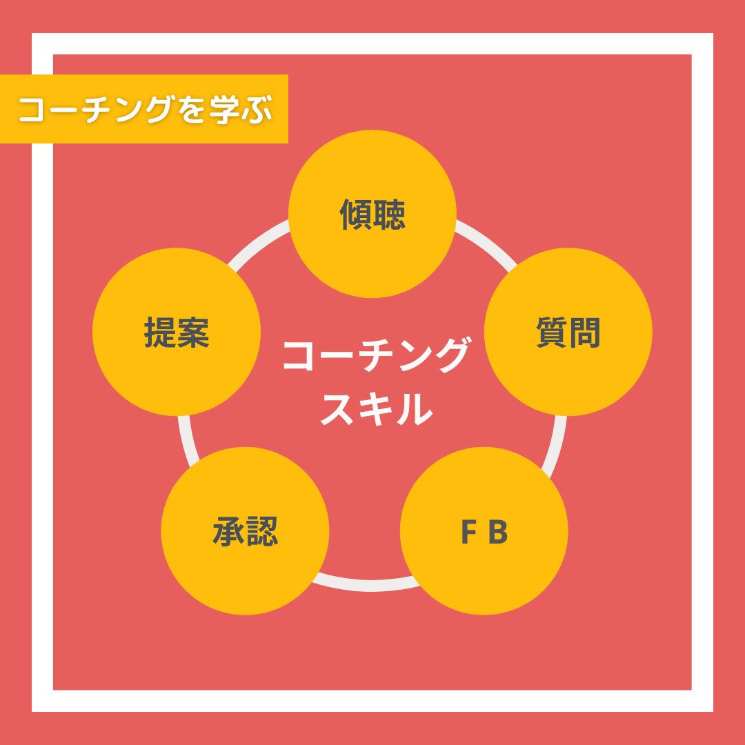 miusig1's tweet photo. 【コーチングの基礎スキル】

コーチングはコミュニケーションの5つの要素［傾聴・質問・フィードバック・承認・提案］を組み合わせて行われます！
コーチングセミナー開催に先立ち、今後の投稿では各スキルをピックアップして、詳しく説明していきます🙌

#コーチング #miusig https://t.co/q0kabbtr1D