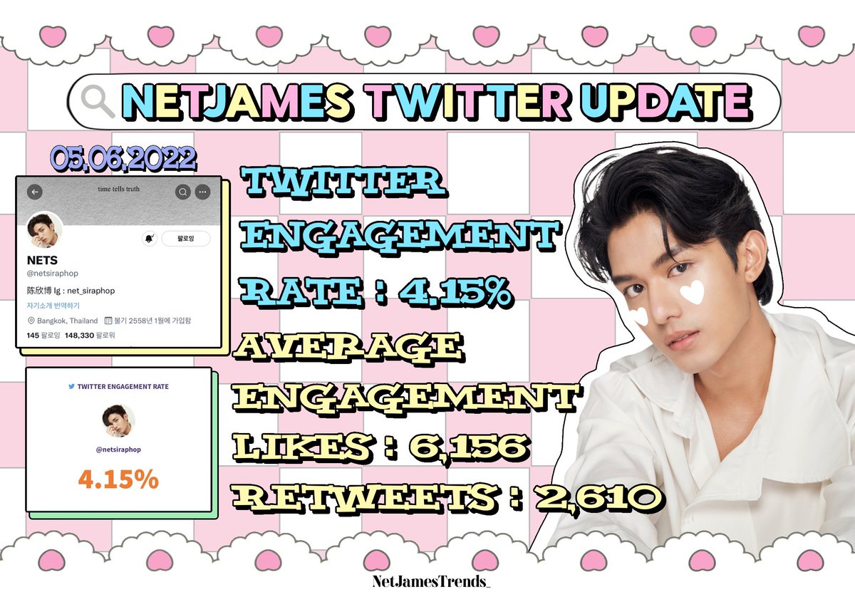 NetJamesTrends_'s tweet photo. ᯤ #NetJamesTrendsUpdate 
🗓 05.06.2022
🕐 22.00 น.(10 PM)

Twitter Engagement ミ✩
(Retweets/Likes)

#netsiraphop 
♡ 148,330 followers (+852)
♡ Engagement Rate : 4.15% 

#JamesSu
♡ 160,031 followers (+1,036)
♡ Engagement Rate : 4.11%

꒰ #เน็ตเจมส์ #NetJames ꒱ https://t.co/aWJy79ZDur