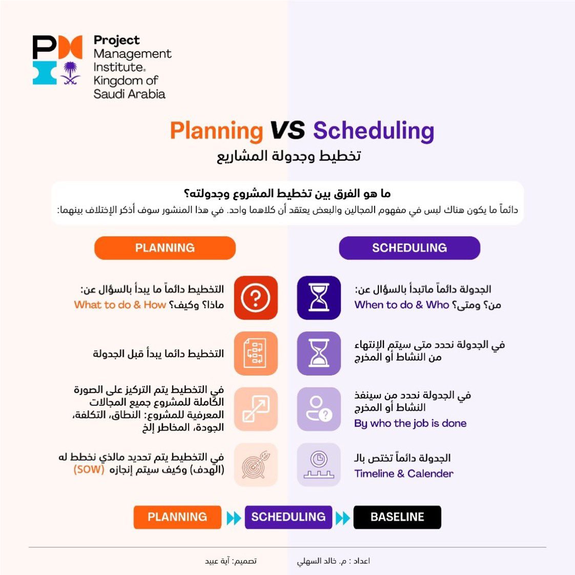 الفرق بين #تخطيط و جدولة #المشروع حسب معهد #إدارة_المشاريع في المملكة العربية السعودية 
#PMP