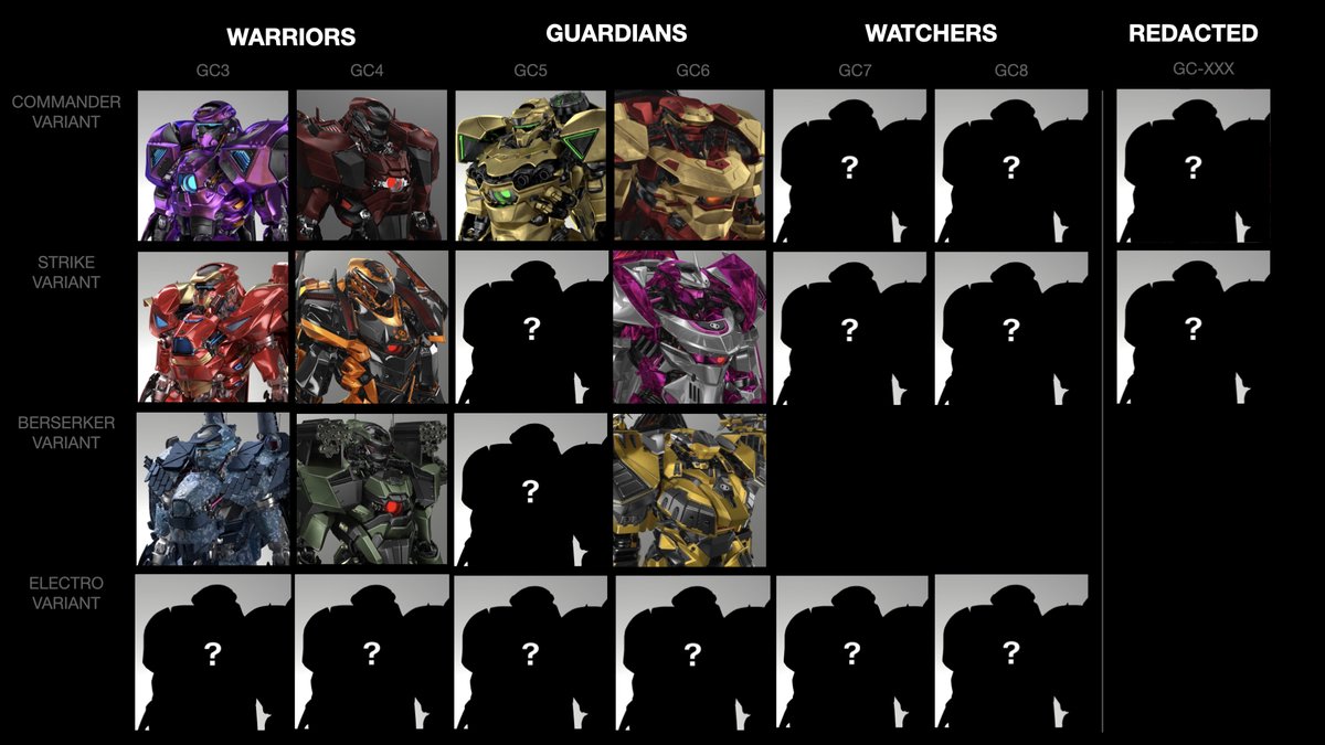Introducing the Omega production schedule. 

Rome wasn't built in a day. Expect to see 24 truly different full body Mechs when we launch! 

#MECH3