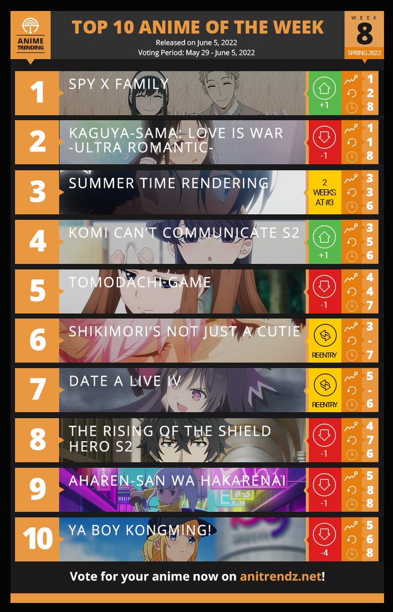 Anime Trending on X: Our Spring 2022 Anime Polls reopen for the