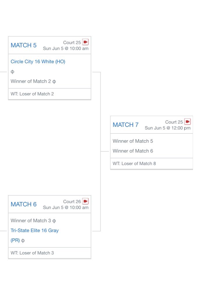 Come watch JVA Summerfest semifinals on court 25 @ 10pm!! Going to be a great match! <a href="/circlecityvbc/">Circle City VBC</a> <a href="/CCVBCrecruit/">Circle City Volleyball Recruiting</a>