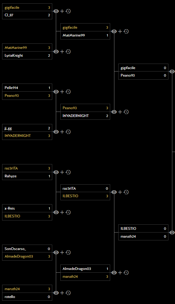 EscCardGaming's tweet photo. Aaand we have a top4!
Double Elimination bracket: https://t.co/FCn8HzVg7N
Decklists: https://t.co/ZL1IZ95gD5
#IGL2022 #GwentCommunITy https://t.co/zk3VFMOXsm