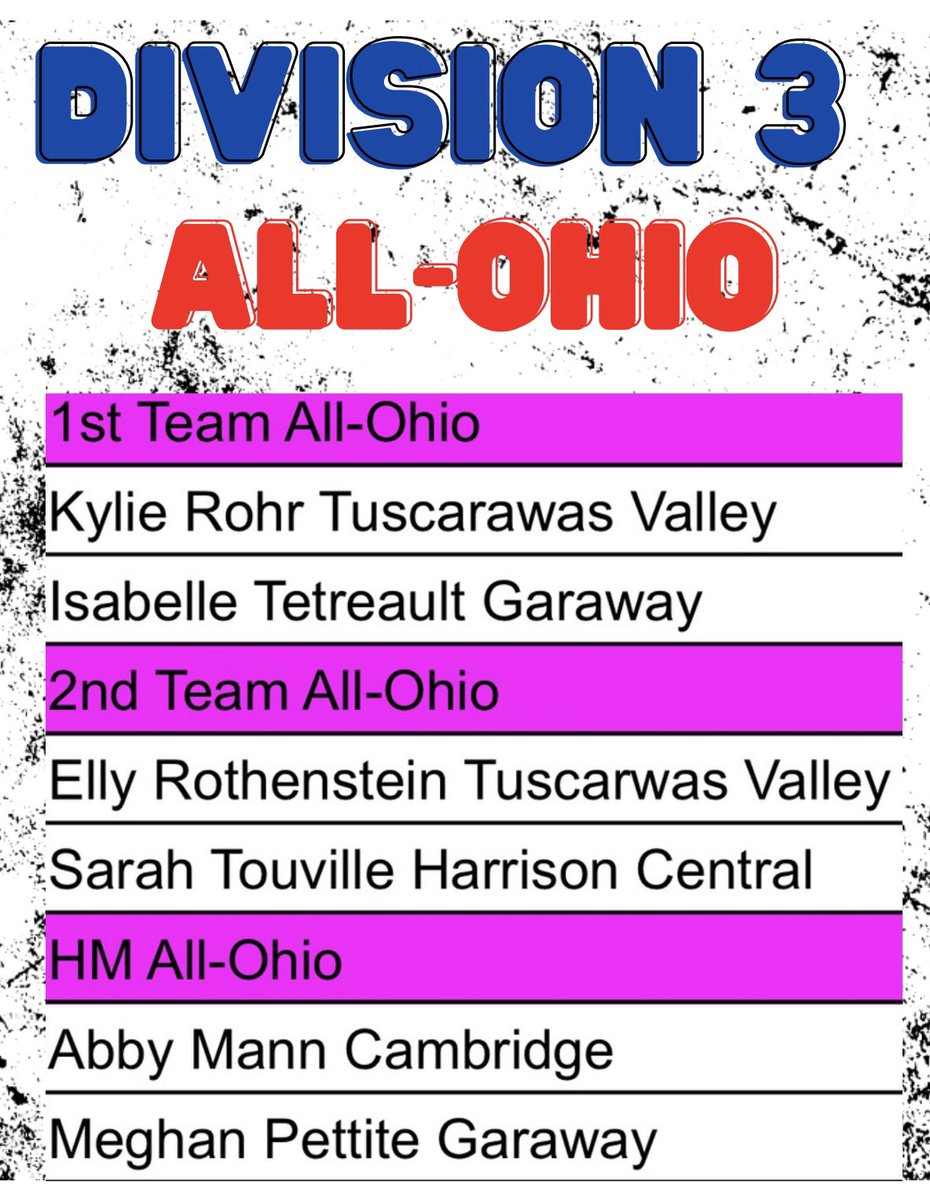 EastDistrictSo1's tweet photo. Congrats to our 2022 D3 players and coaches🥎👏🏻 https://t.co/ywX9DkrZBB