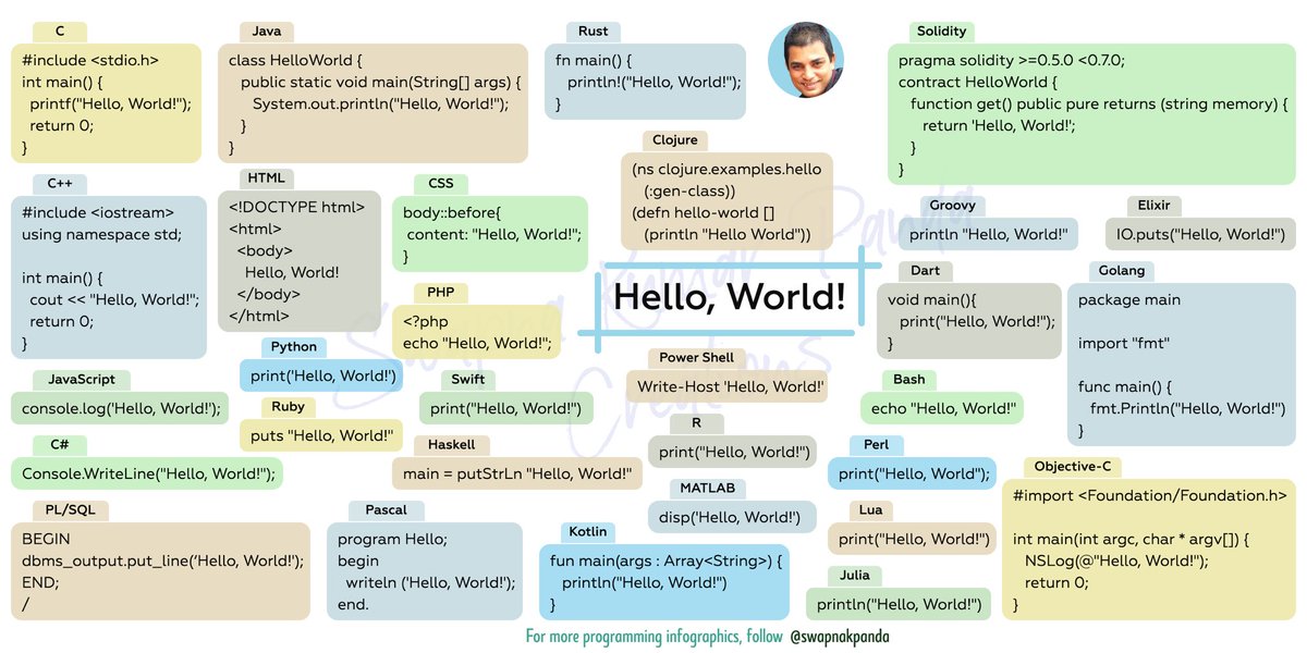 swapnakpanda's tweet image. 🌍 Hello, World!
How did you write your first program? Here is a compilation in 30 languages.
❍ C++
❍ Java
❍ C#
❍ HTML
❍ CSS
❍ JavaScript
❍ Python
❍ PHP
❍ Golang
❍ PL/SQL
and, 20 other languages.