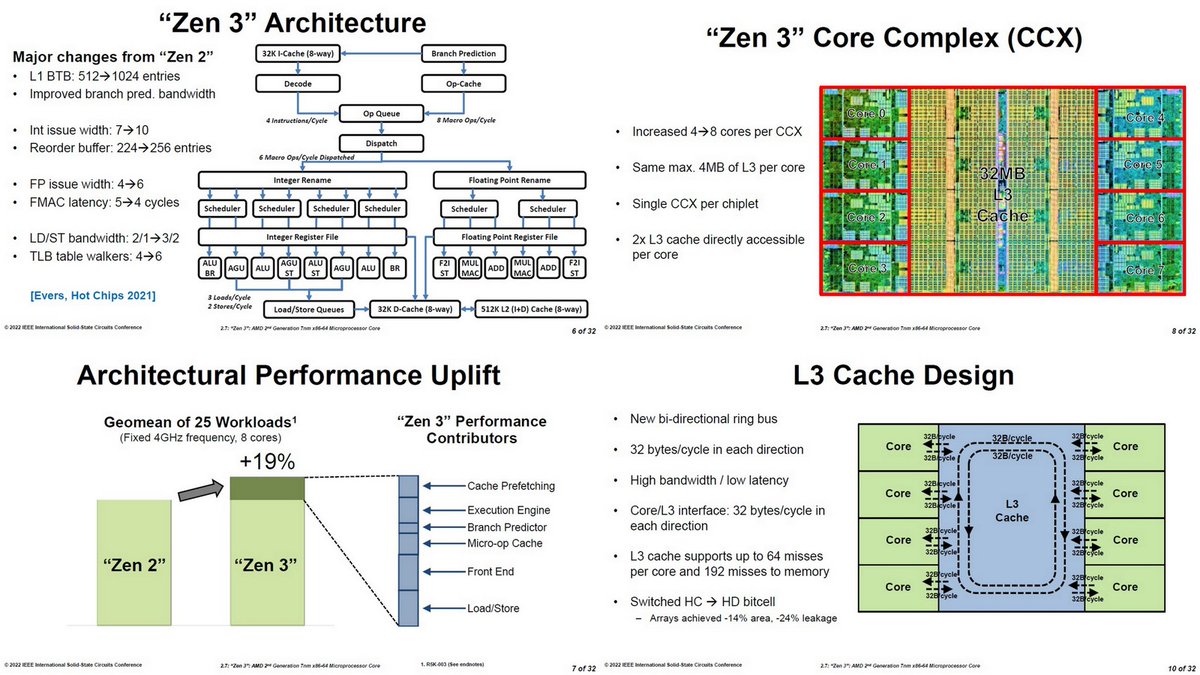 Zen3: The AMD 2nd-Generation 7nm x86-64 Microprocessor Core