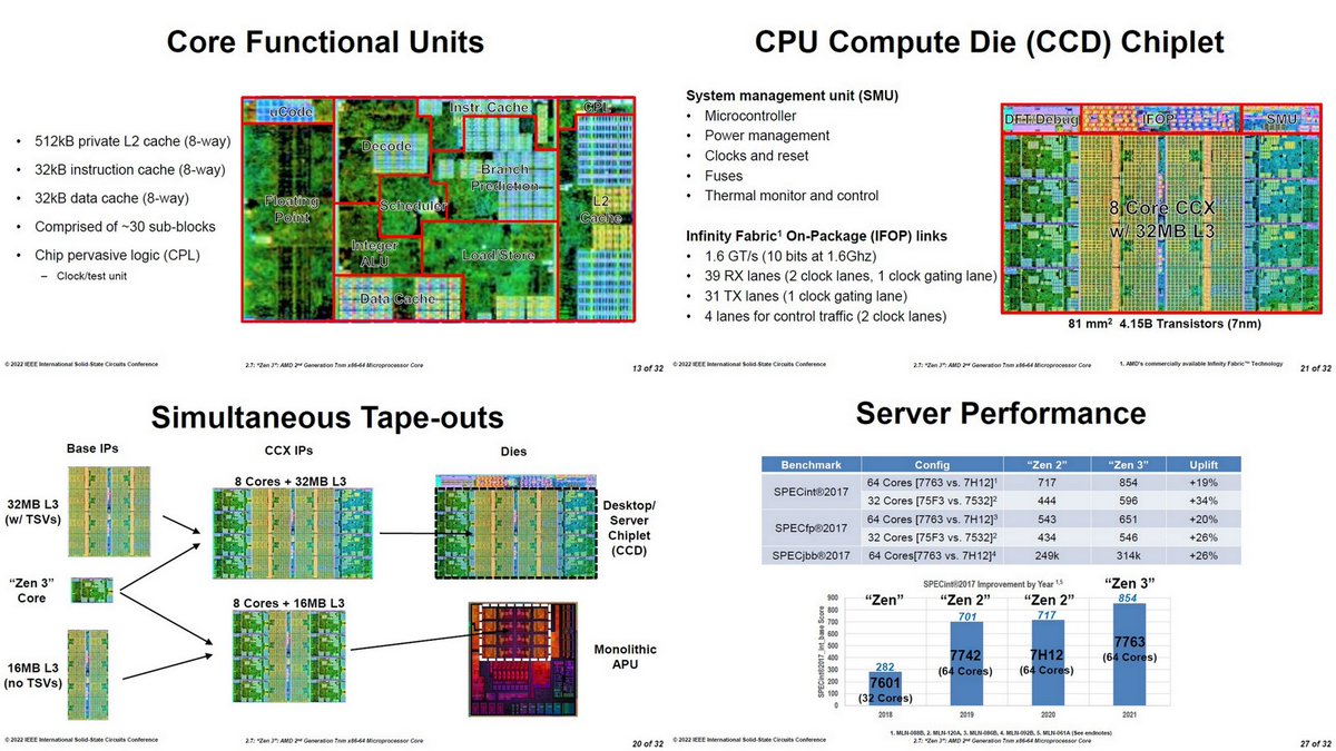 Zen3: The AMD 2nd-Generation 7nm x86-64 Microprocessor Core