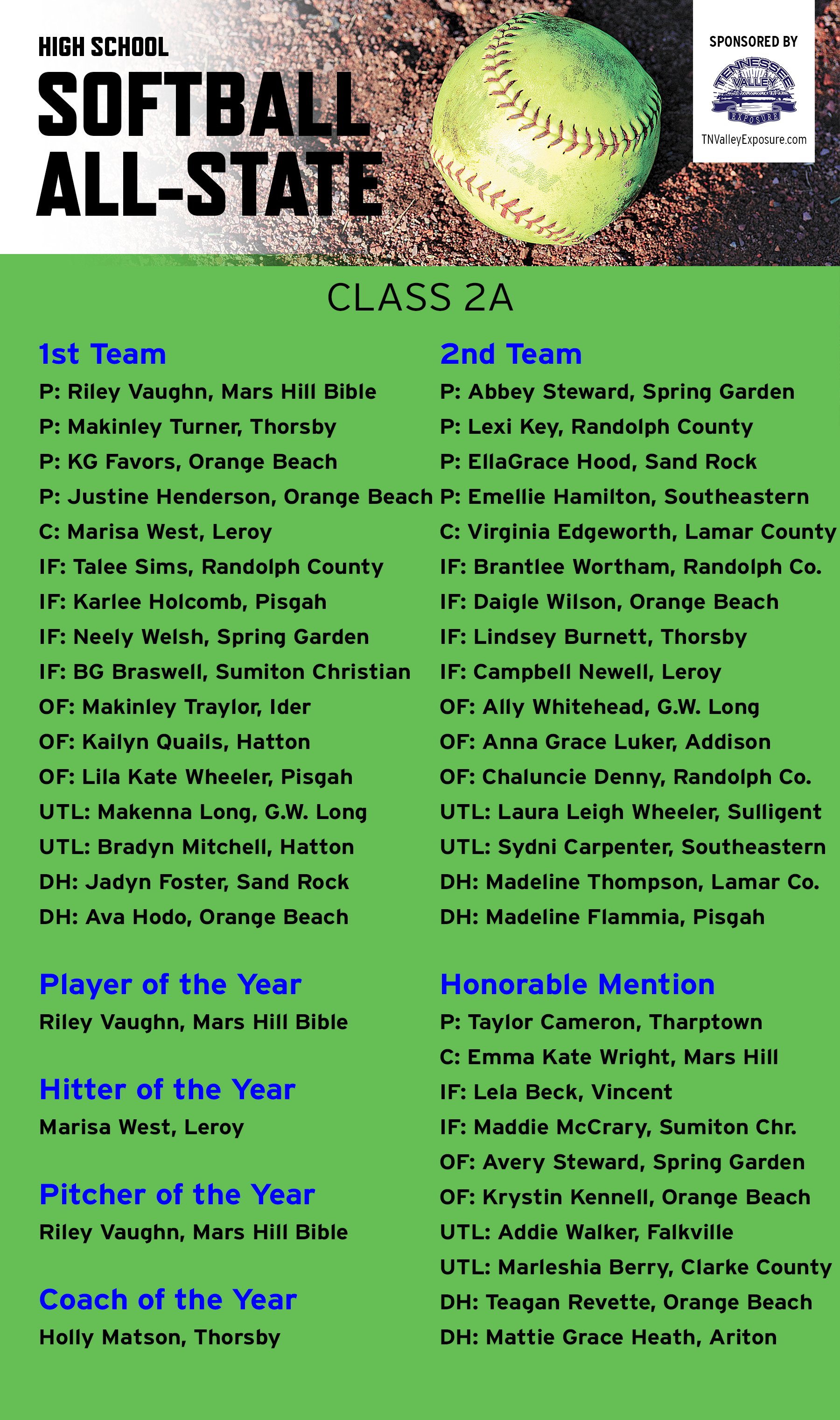 Orange Beach Softball (oba_softball) / Twitter